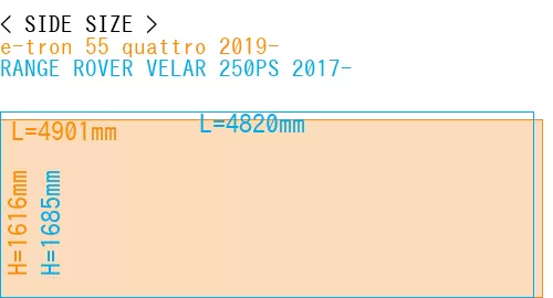 #e-tron 55 quattro 2019- + RANGE ROVER VELAR 250PS 2017-